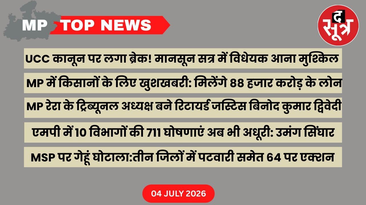 MP Top News : मध्य प्रदेश की बड़ी खबरें ...10 विभागों की 711 घोषणाएं अधूरी 
